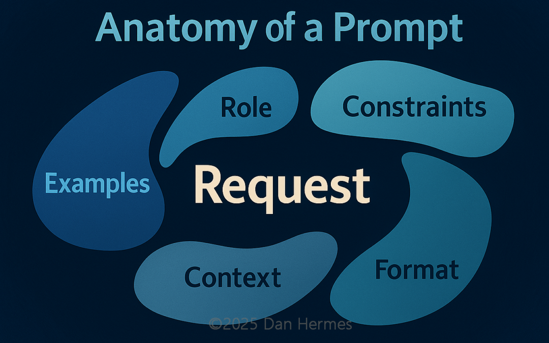 A Prompt Is a Request